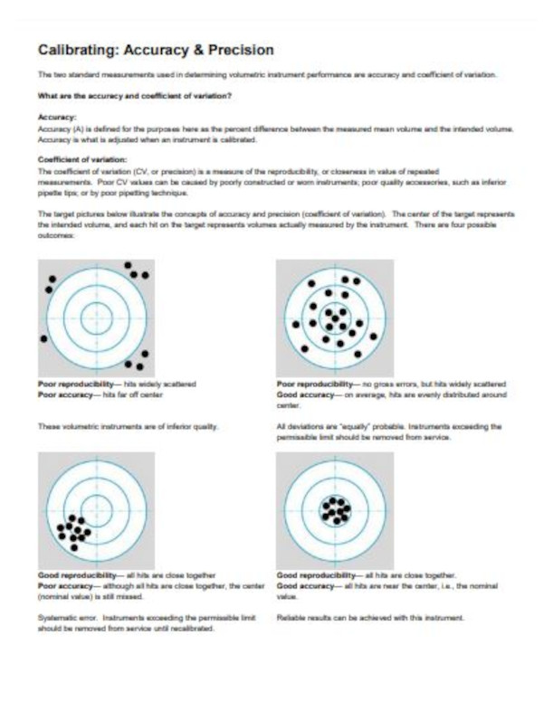 Calibration Accuracy & Precision